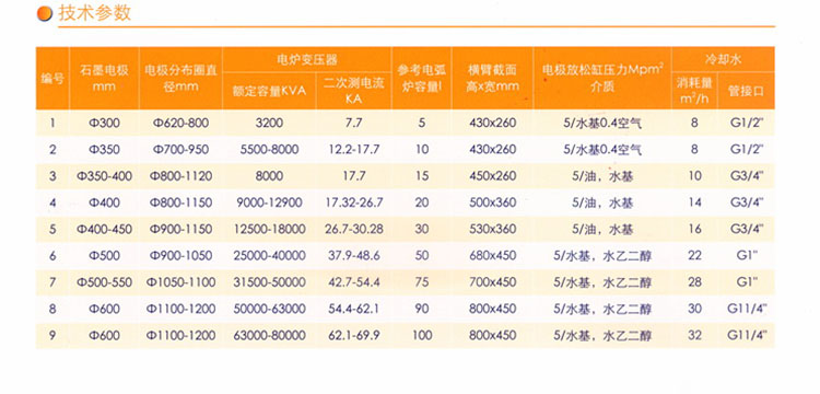 简介 简介